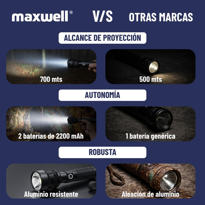 Linterna Led Tactica Maxwell Recargable Zoom Alcance +700m - vista lateral