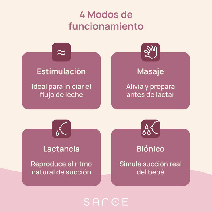 Extractor Leche Electrico Doble Sance Saca Leche Inalambrico - contenido y accesorios