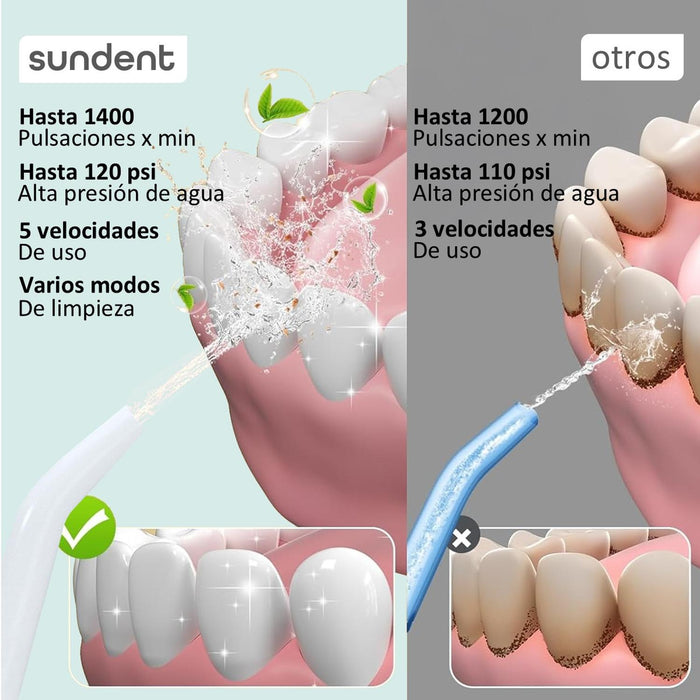 Limpieza Como Usar El Irrigador Irrigador Dental Recargable